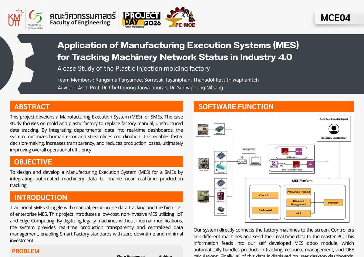 Application of Manufacturing Execution Systems (MES) for Tracking Machinery Network Status in Industry 4.0